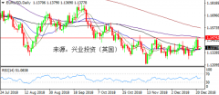 兴业投资（英国）每日行情提示2018年12月24日