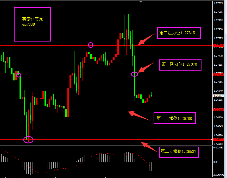 福瑞斯每日技术解盘0613