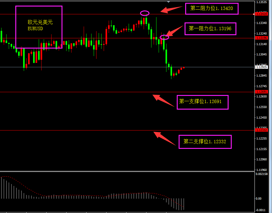 福瑞斯每日技术解盘0613