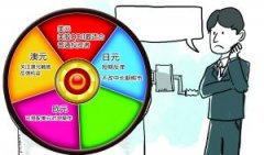 做外汇需要注意什么？做外汇要看什么书？