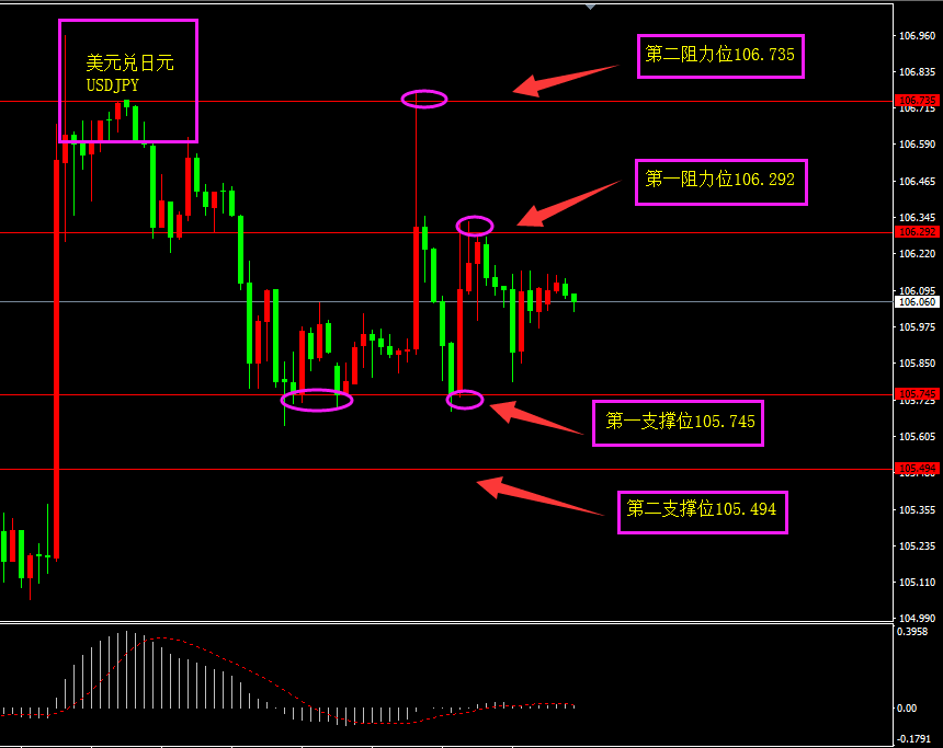 福瑞斯每日技术解盘0816