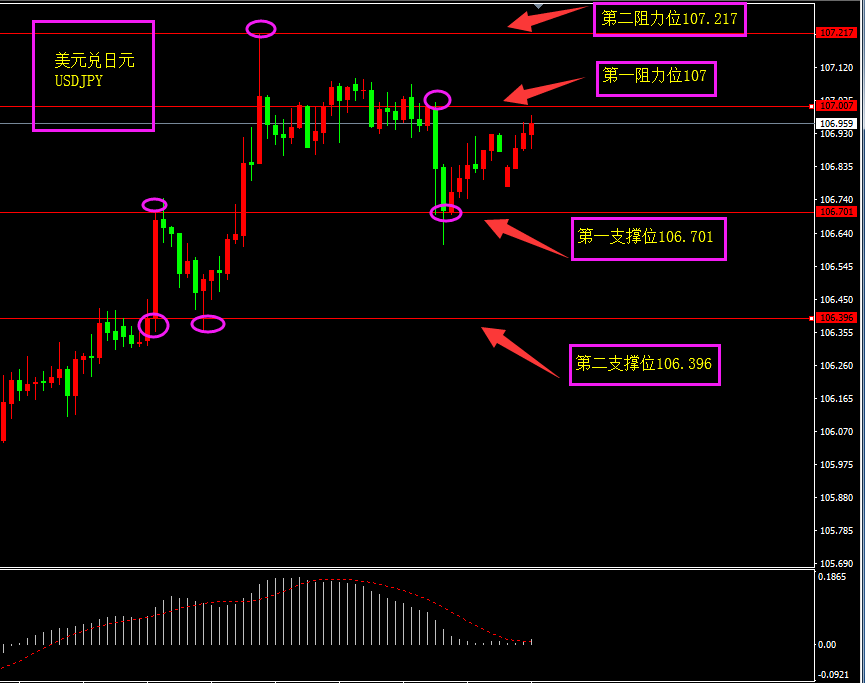 福瑞斯每日技术解盘0909