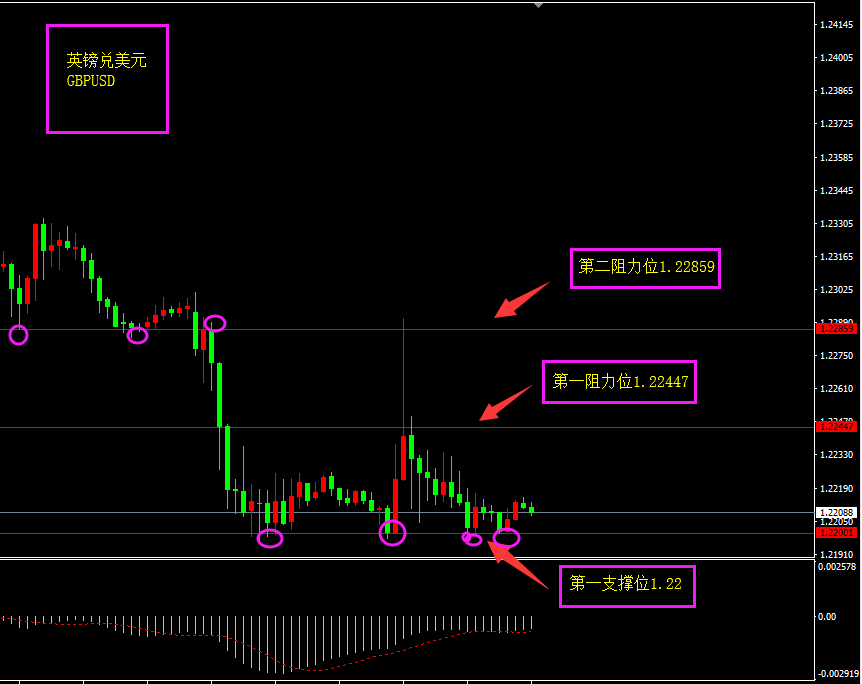 福瑞斯每日技术解盘1010